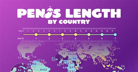 Average Penile Length India
