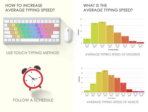 Average Person Wpm Typing