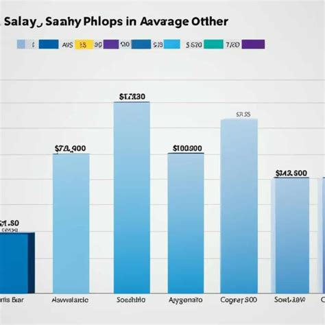 Average Philippines Salary