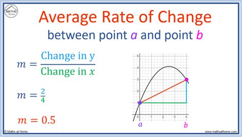 Average Rate Of Change A Quick Brief Education Rate Of Change From Table Worksheet - Rate Of Change From Table Worksheet