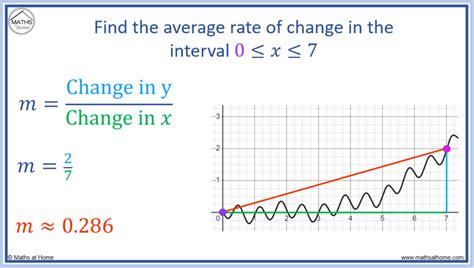 Average Rate Of Change Graphs Amp Tables Khan Rate Of Change Graphs Worksheet - Rate Of Change Graphs Worksheet