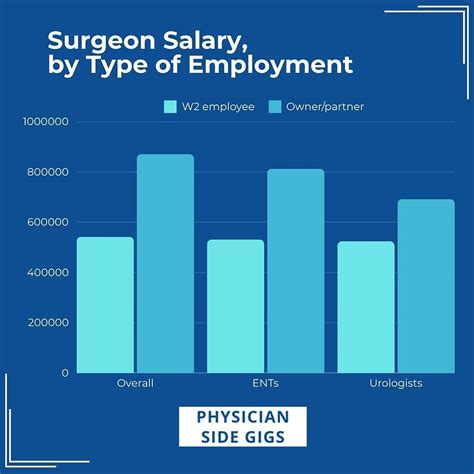 Average Salary In Kenya