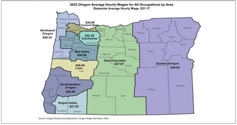 Average Salary In Oregon
