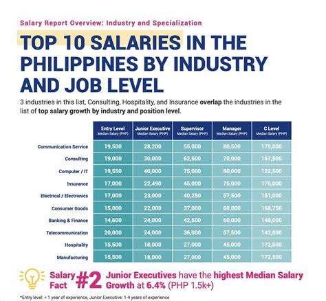 Average Salary In Philippines