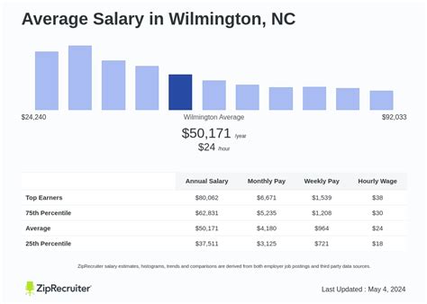 The average Aaa Sales Agent salary in the U.S. is $37 65