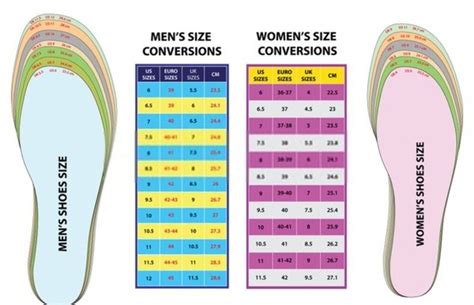 Average Shoe Size For Men