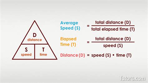 Average Speed Calculator