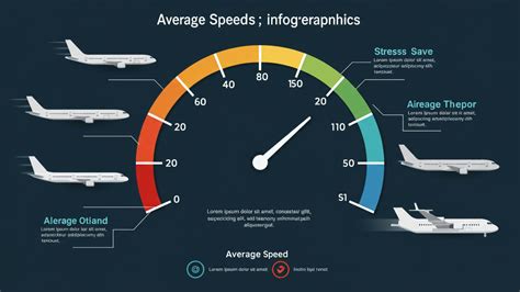Average Speed For Airplane
