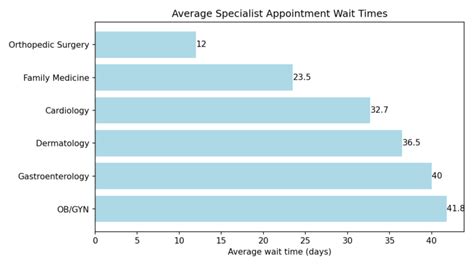 Average Summer Wait Times At Disney World