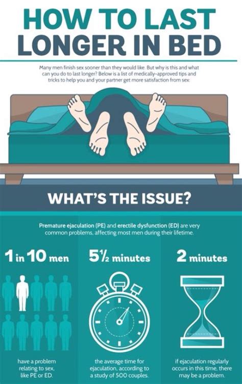 average time to last in bed