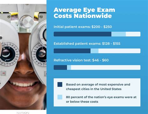 Class D. Covers adults and children orthodo