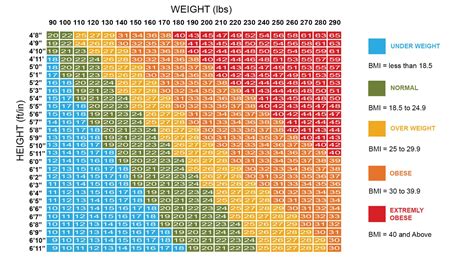 Average Weight Calculator   Ideal Weight Calculator - Average Weight Calculator