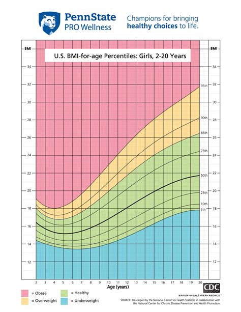 average weight for 12 year old boy