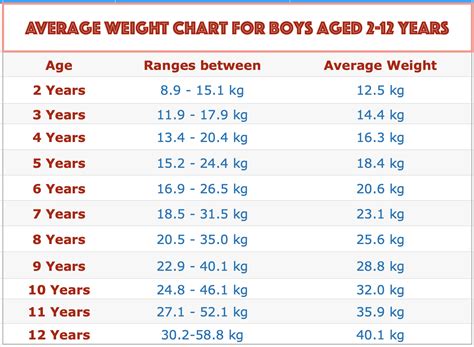 Average Weight For 13 Year Old