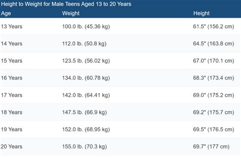 Average Weight For A 16 Year Old