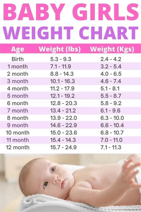 average weight for baby girl 9 months