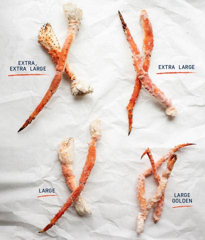 Average Weight King Crab