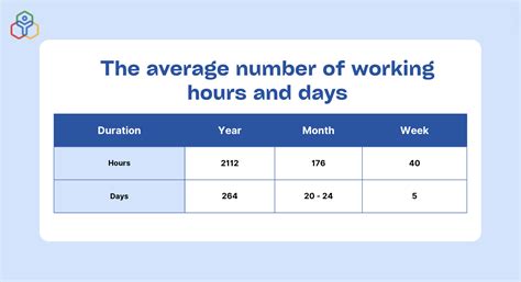 Average Working Days In A Month