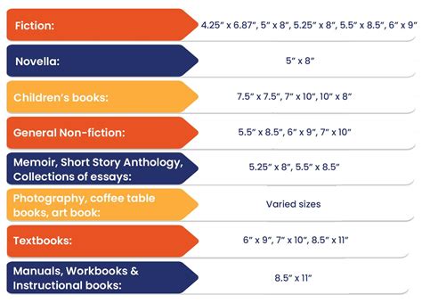 Full Download Average Paperback Book Size 