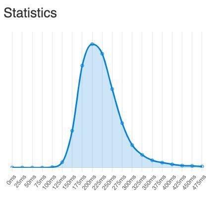 Image related to average-reaction-time