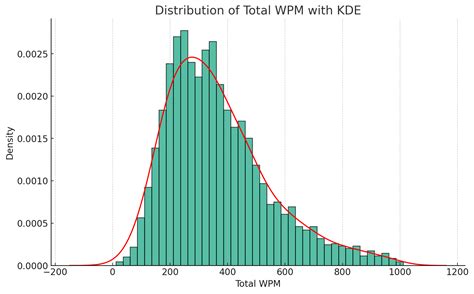 Image related to average-read-speed