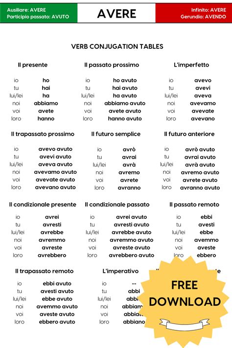 avere conjugation latin