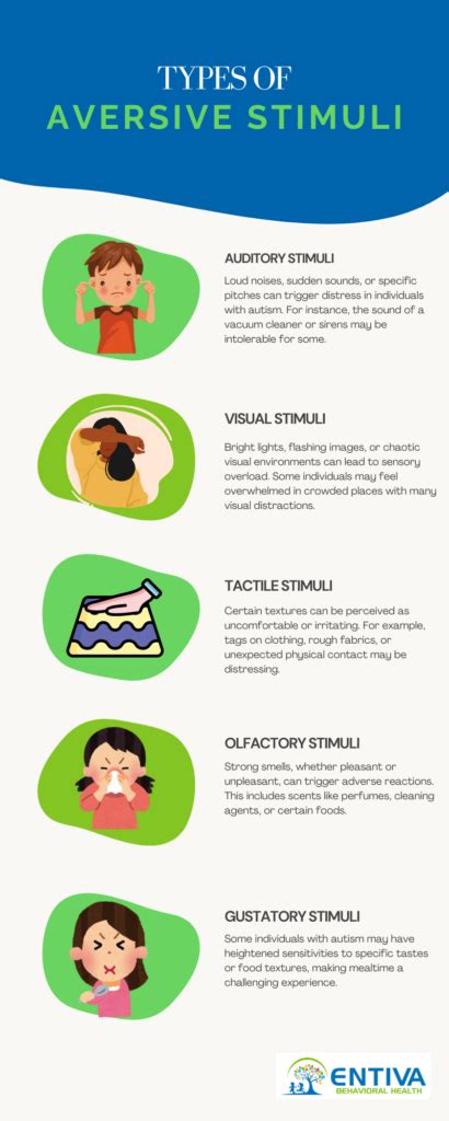 Aversive Stimulus