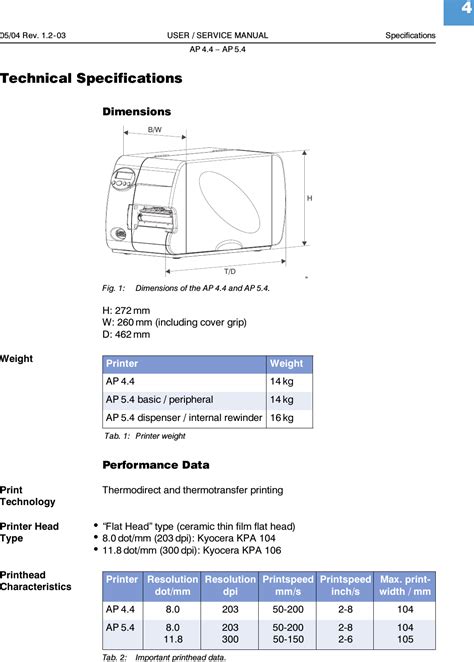 Avery User Manual