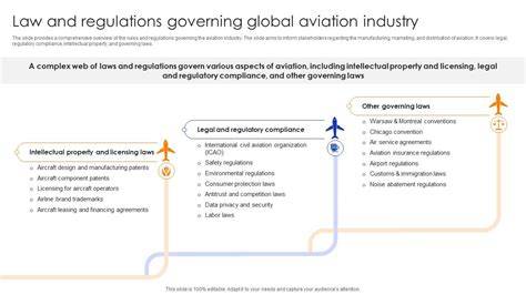 aviation industry regulation