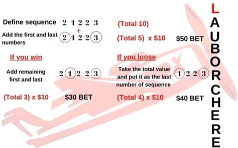 aviator game strategy!