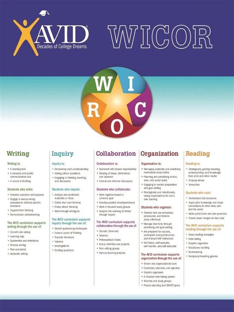Avid Wicor Poster