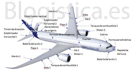 Avion