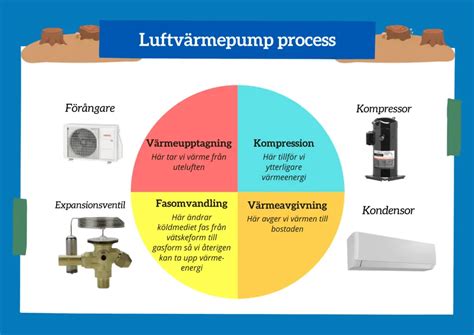 avisa luftvärmepump