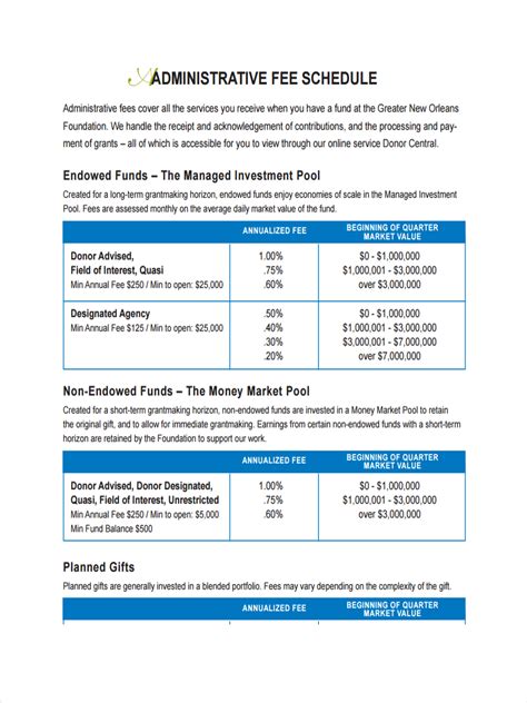 Aviva Fee Schedule