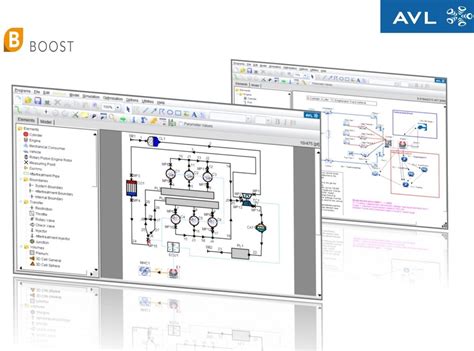 Avl Boost Software