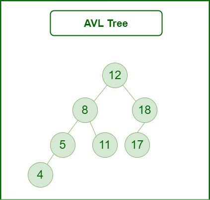 Avl Full Form