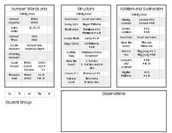 Avmr Assessments