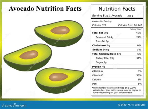 Avocado Kcal