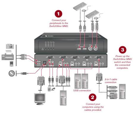 Full Download Avocent Mm2 User Guide 