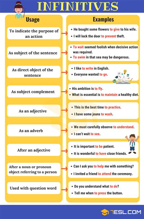 Avoiding Mistakes With Infinitive And Ing Verb Patterns Ed And Ing Endings - Ed And Ing Endings