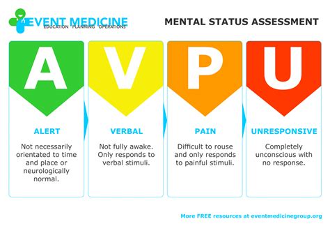 Avpu Full Form