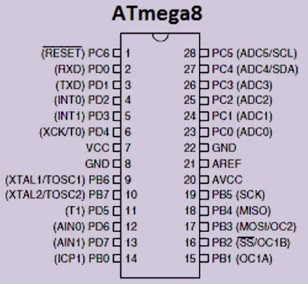 avr atmega8 project list