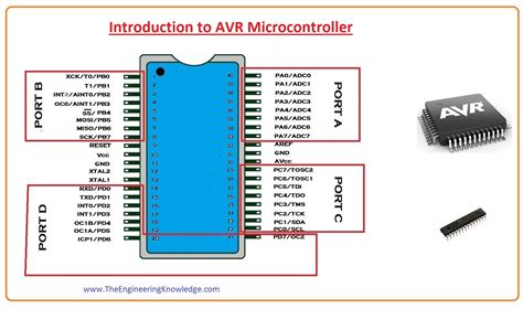 avr microcontroller projects with code at mikroc