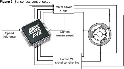 Avr444 Sensorless Control Of 3 Phase Brushless Dc Motors