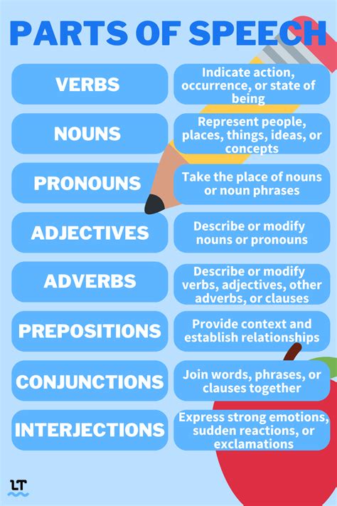 Avuncular Part Of Speech