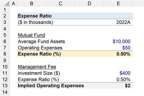 VUG's Top Holdings (Vanguard) The good news 