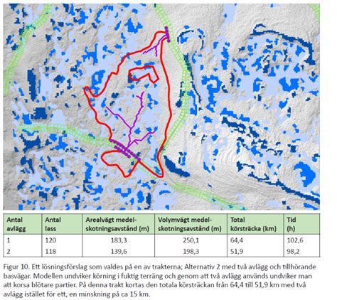 avverkningsplanering