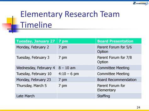 awesome elementary research presentations edzone