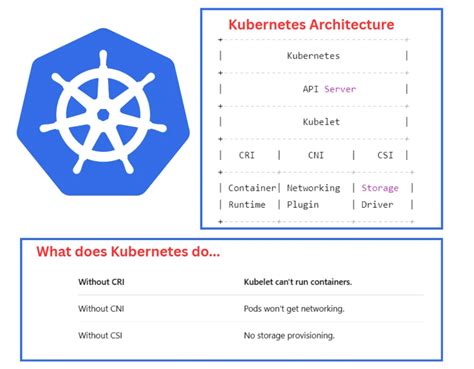Awesome Kubernetes