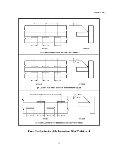 Aws A2 4 2007 Standard Symbols For Welding